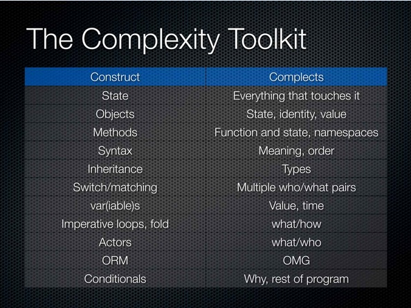 The Complexity Toolkit
