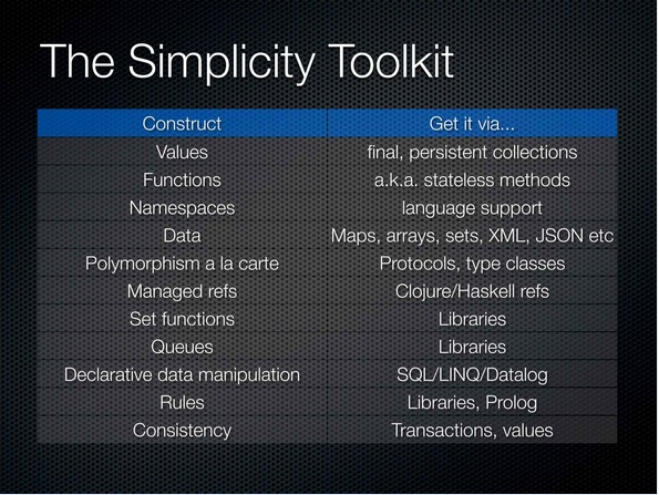 The Simplicity Toolkit